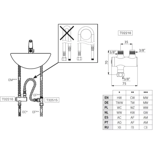 A termokeverő F3/8" ágára csatlakozik a forró víz, a távolabbi M3/8" ágára kerül a hideg víz, és a közelebbi M3/8" lesz a kevert ág, mely a csaptelep melegvíz ágának bek