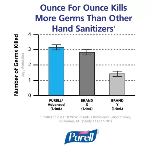 PURELL Advanced kézfertőtlenítő gél utántöltő patron, TFX rendszer, 1200 ml