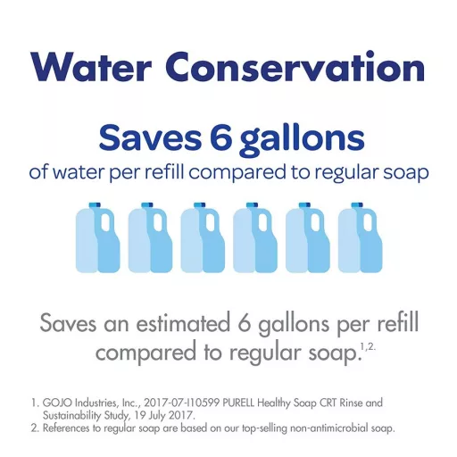 PURELL ES8 HEALTHY SOAP extra tisztítóhatású illatmentes habszappan töltet ENERGY-ON-THE-REFILL elemmel,  ES8 PURELL Soap automata rendszer, 1200ml