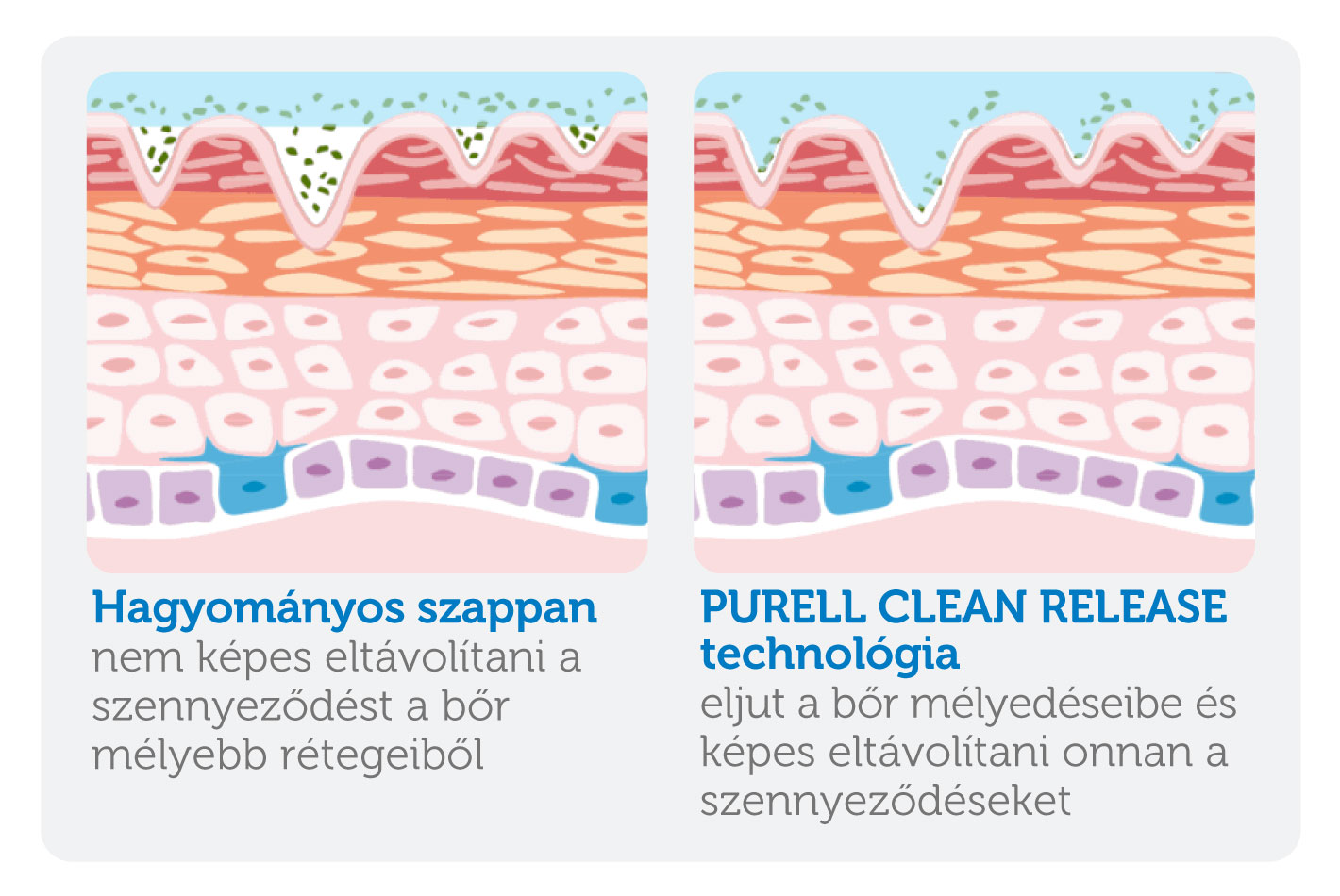 Clean Release technológia