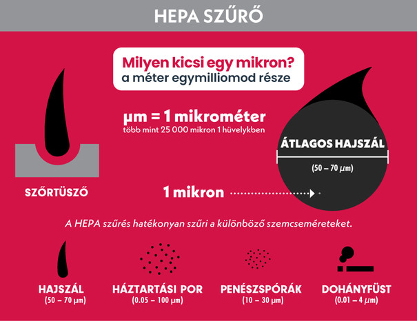 HEPA szűrő által maximális kézhigiéné érhető el