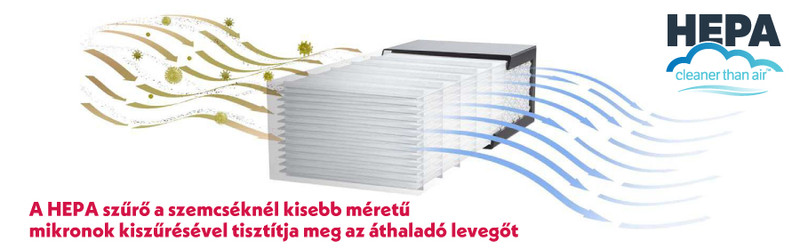 levegő  tisztítás HEPA szűrővel