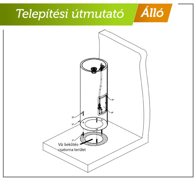 telepítési útmutató álló ivókutakhoz