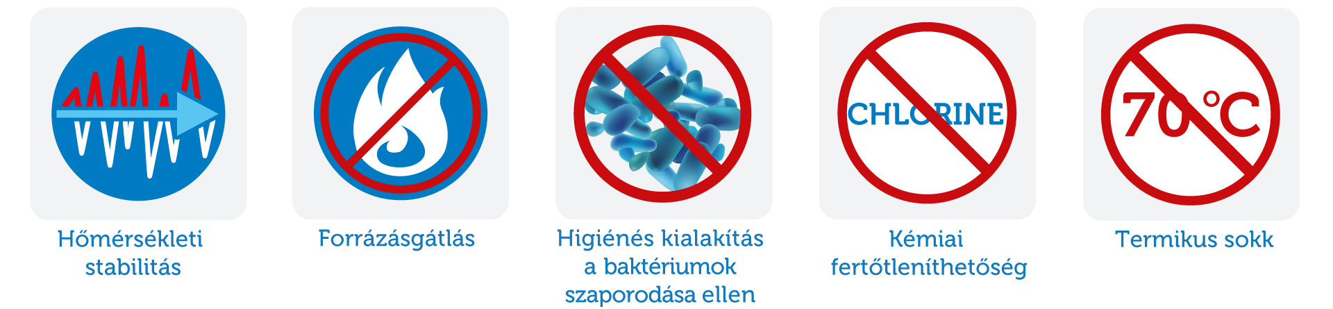 Termokeverő előnyös tulajdonságok piktogrammokban